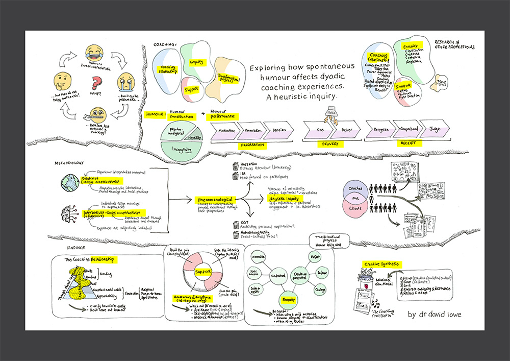 Thesis summary - 28nov2025